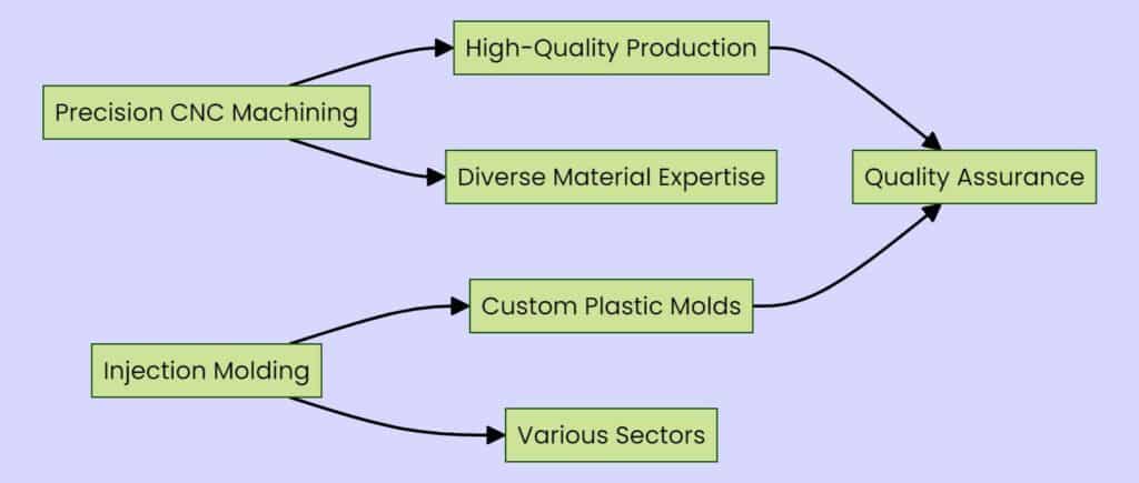 AMSL's capabilities and service