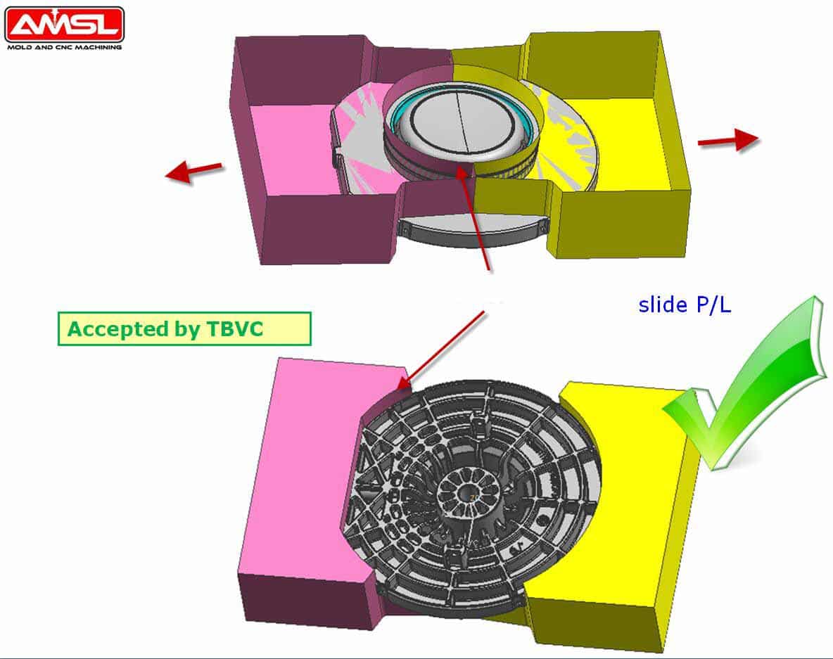 Parting Surface Design Considerations