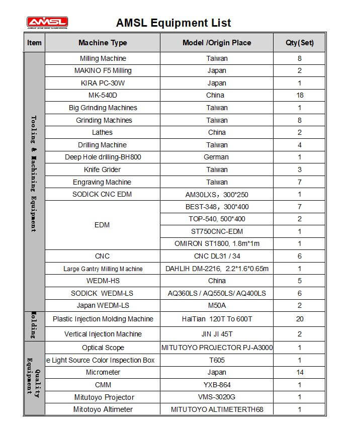 AMSL equipment list
