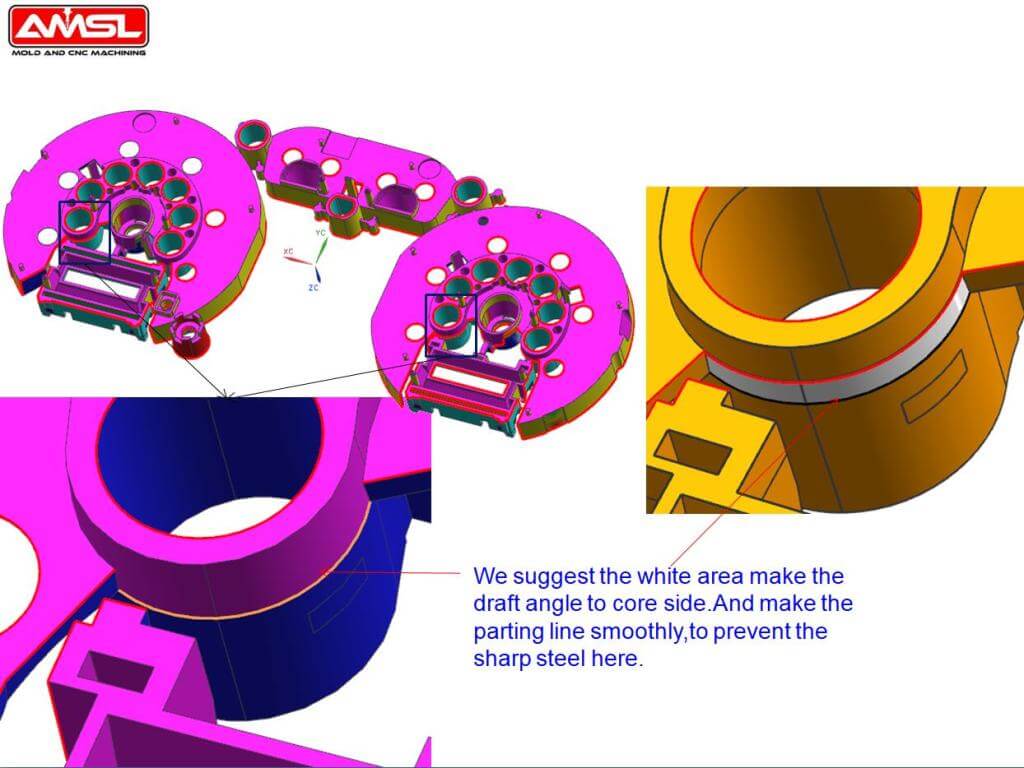 Design for manufcturing
