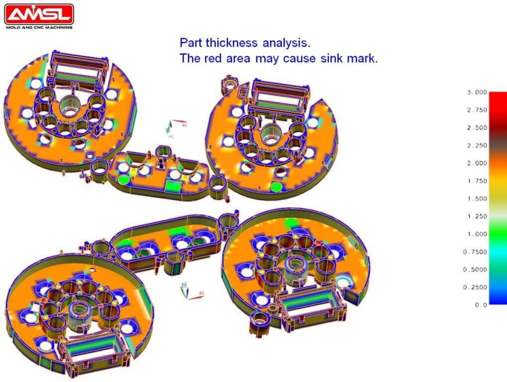 Part analysis-DFM