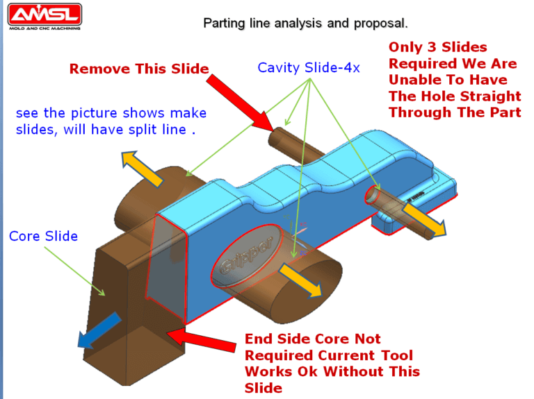 Gripper injection mold parting line and slide optimization for tool and die manufacturing