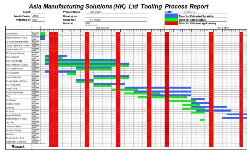 manufacturing plan or scheduling