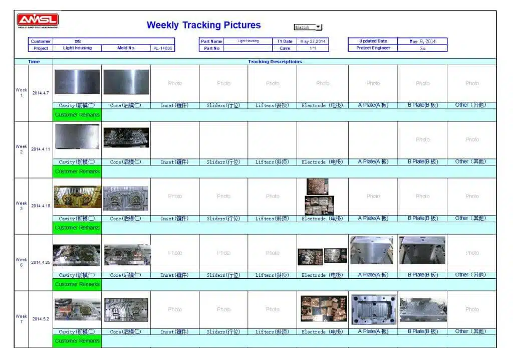 progressing daily monitoring with images