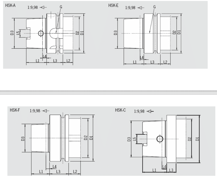 HSK Tool shank types