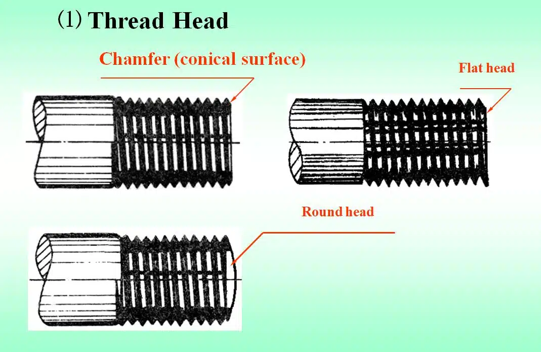 Thread head type