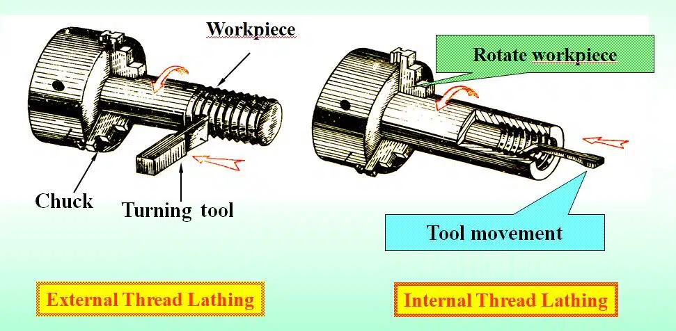 Threads lathing