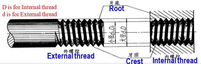  thread diameter figure