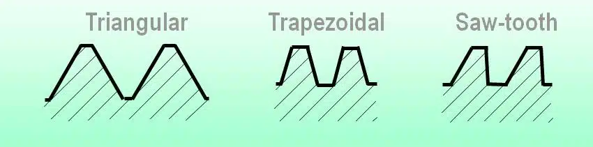 thread tooth profile