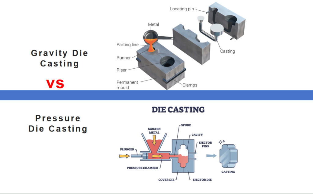 pressure-die-casting-VS-gravity-die-casting-diagram-